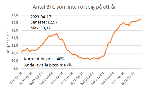 Bitcoins ekosystem – Användare