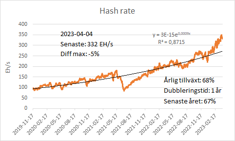 Bitcoins ekosystem – Mining