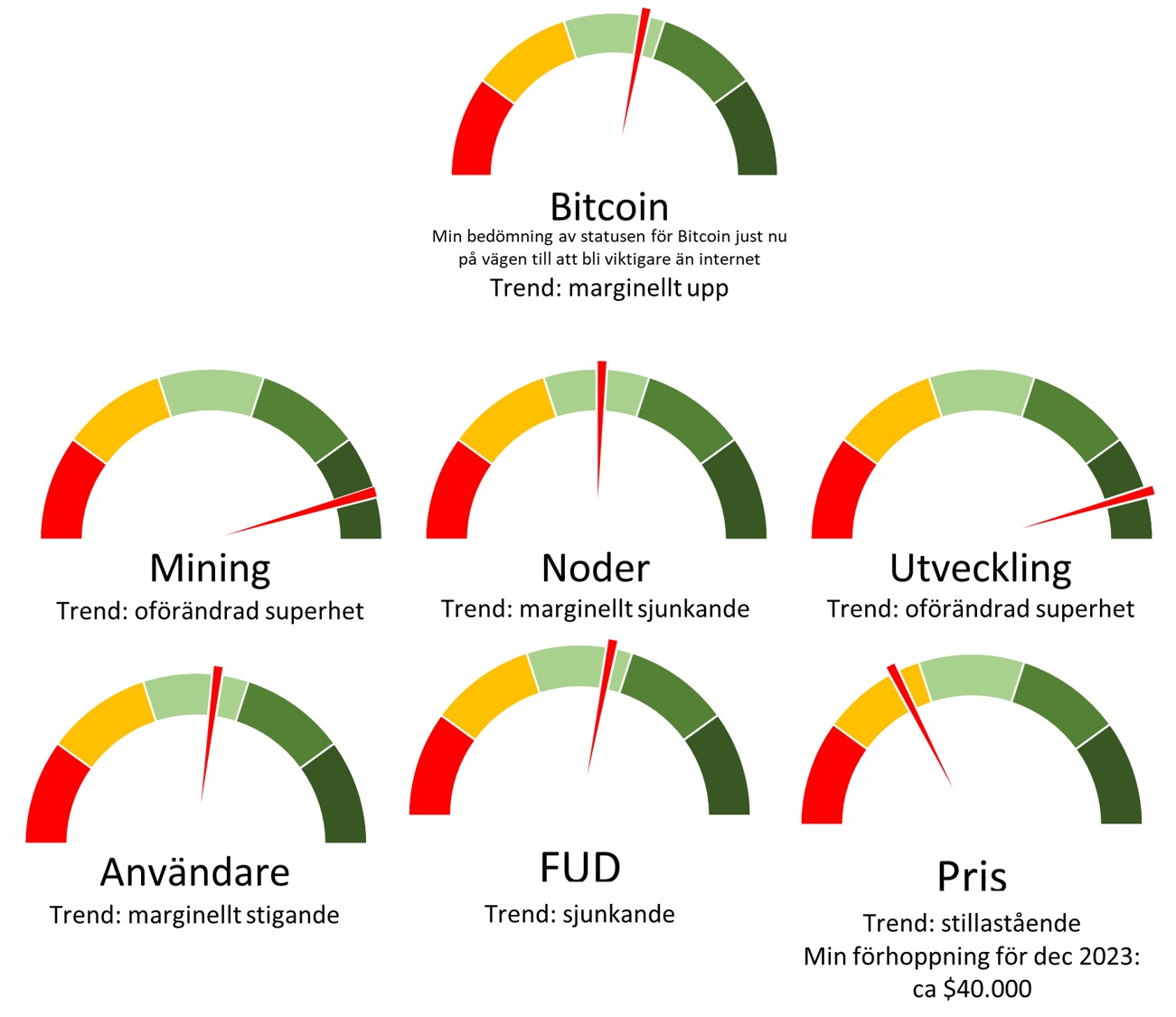 Bitcoins ekosystem – sammanfattning