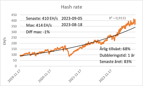 Bitcoins ekosystem – Mining
