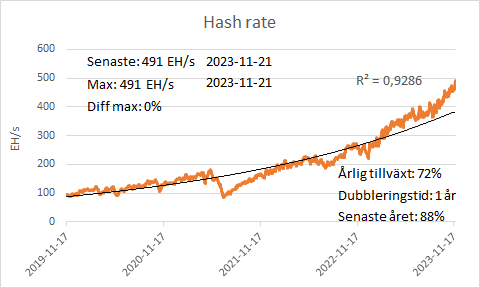 Bitcoins ekosystem – Mining