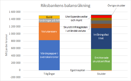 ”Vanliga pengar” – svårare att förstå än Bitcoin
