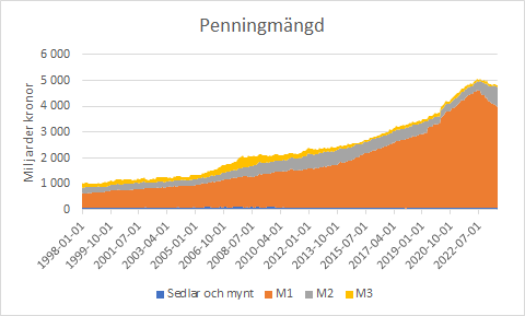 Analys Finansmarknadsstatistik